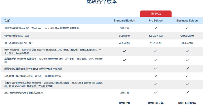 Parallels Desktop 虚拟机三个版本的比较和区别