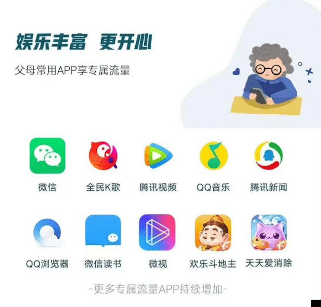 适合老人的联通流量卡套餐之孝心卡介绍 支持位置查询和网站提醒-图片2
